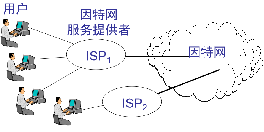 第 1 章   概述 - 图4