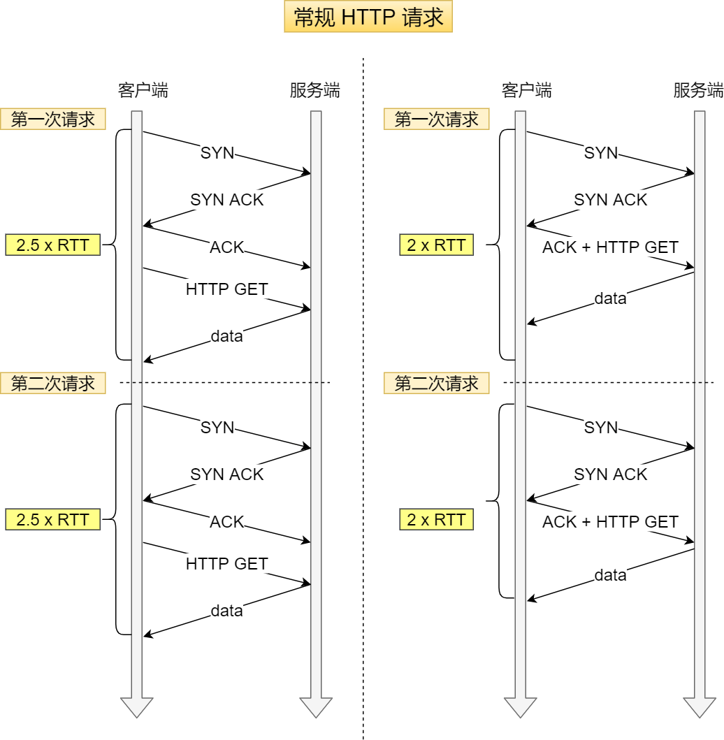 图解网络 - 图357