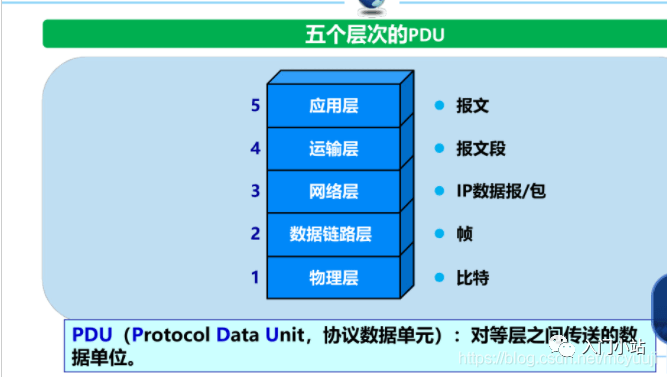 划重点计算机网络知识点总结 - 图1