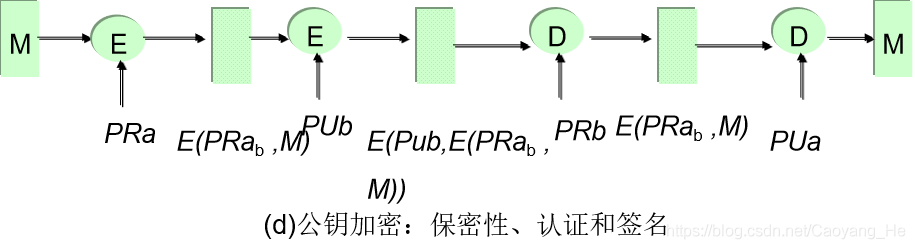 信息安全（五）——消息认证、数字签名及PGP - 图5