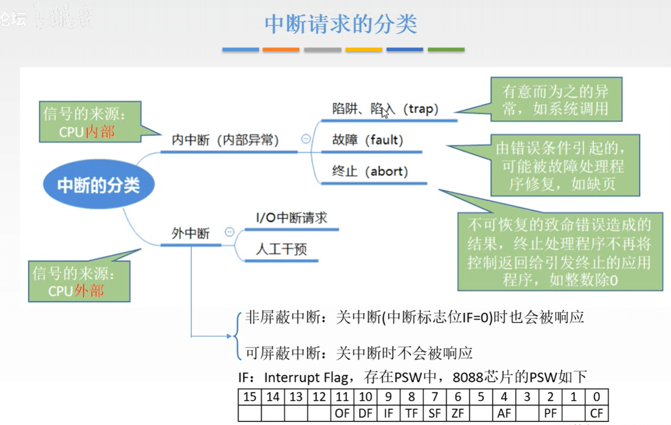 计算机组成原理 - 图384