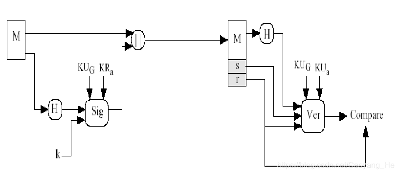 信息安全（五）——消息认证、数字签名及PGP - 图16