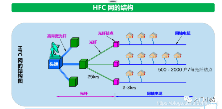 划重点计算机网络知识点总结 - 图10