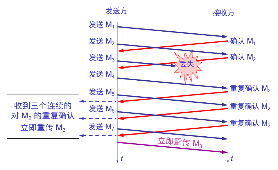 计算机网络复习资料_2022 - 图63