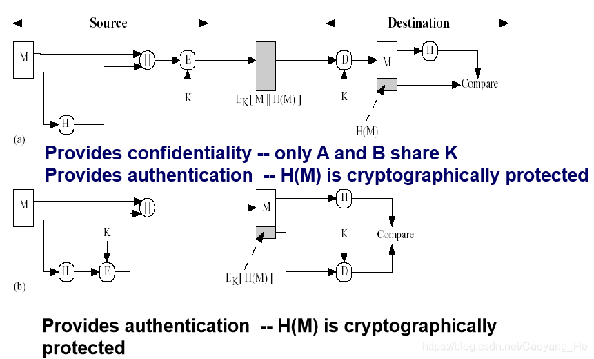 信息安全（五）——消息认证、数字签名及PGP - 图9