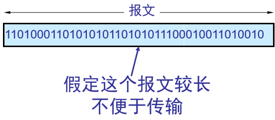 计算机网络复习资料_2022 - 图1