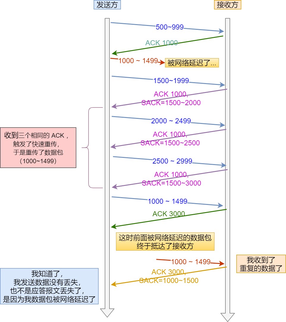 图解网络 - 图284