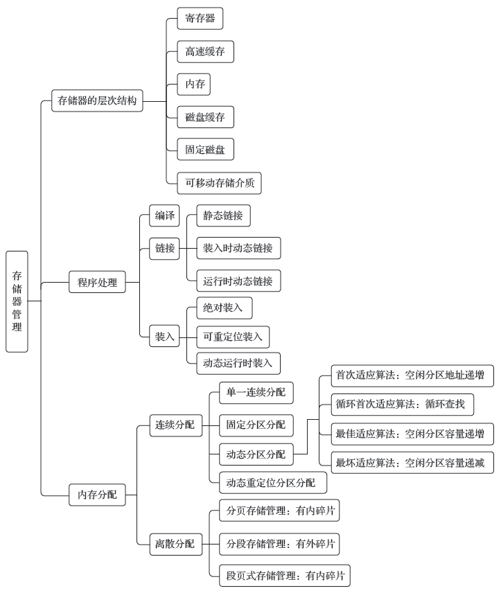 第5章导图.png