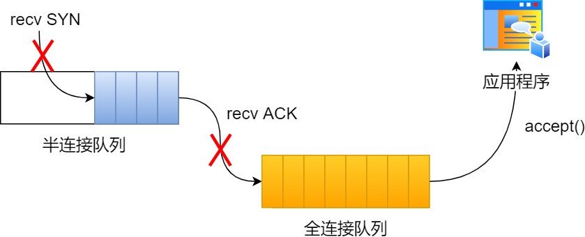 图解网络 - 图445