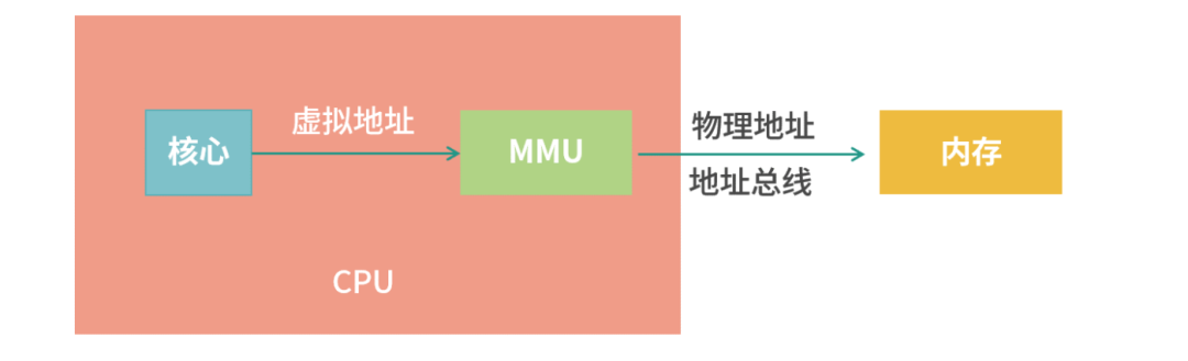 操作系统核心知识点 - 图22