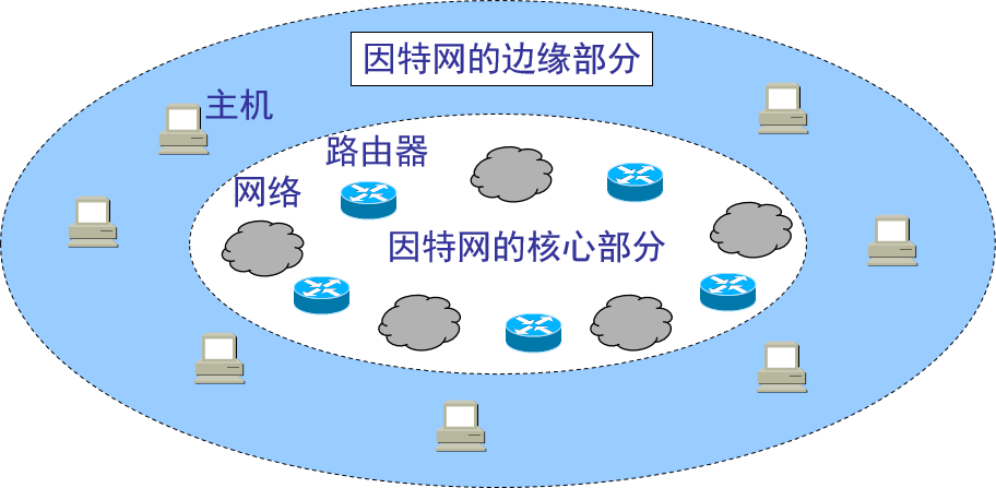 第 1 章   概述 - 图7