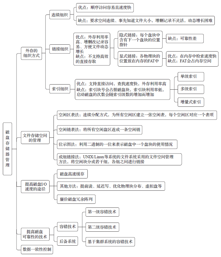 第9章导图.png