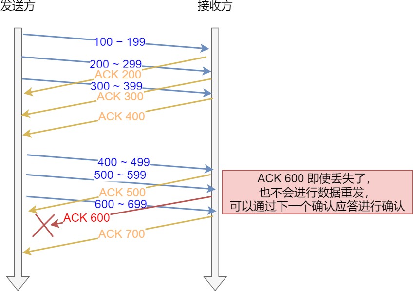 图解网络 - 图473