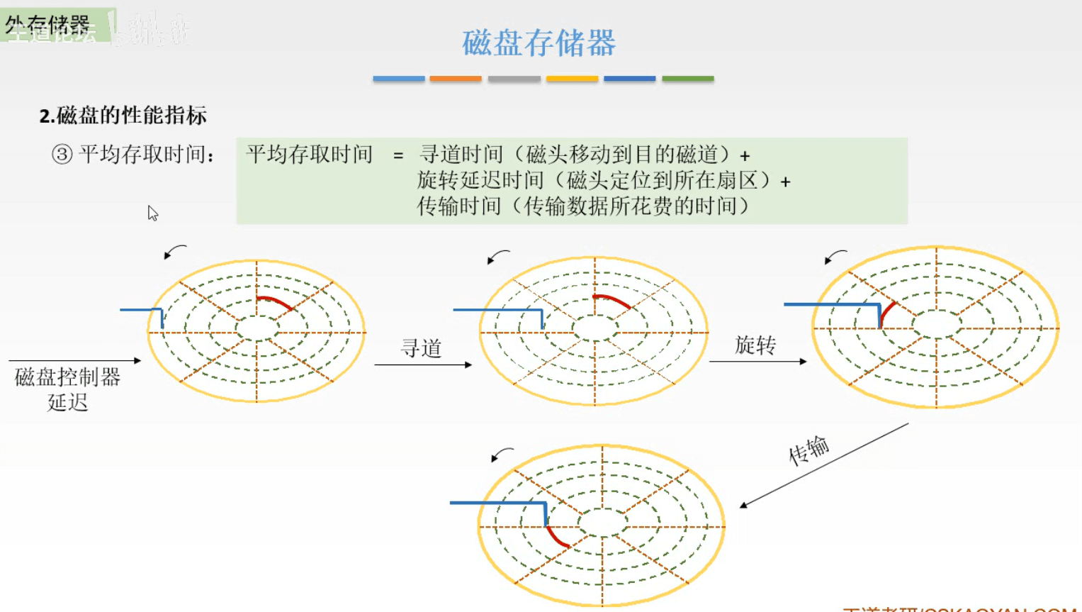 计算机组成原理 - 图358