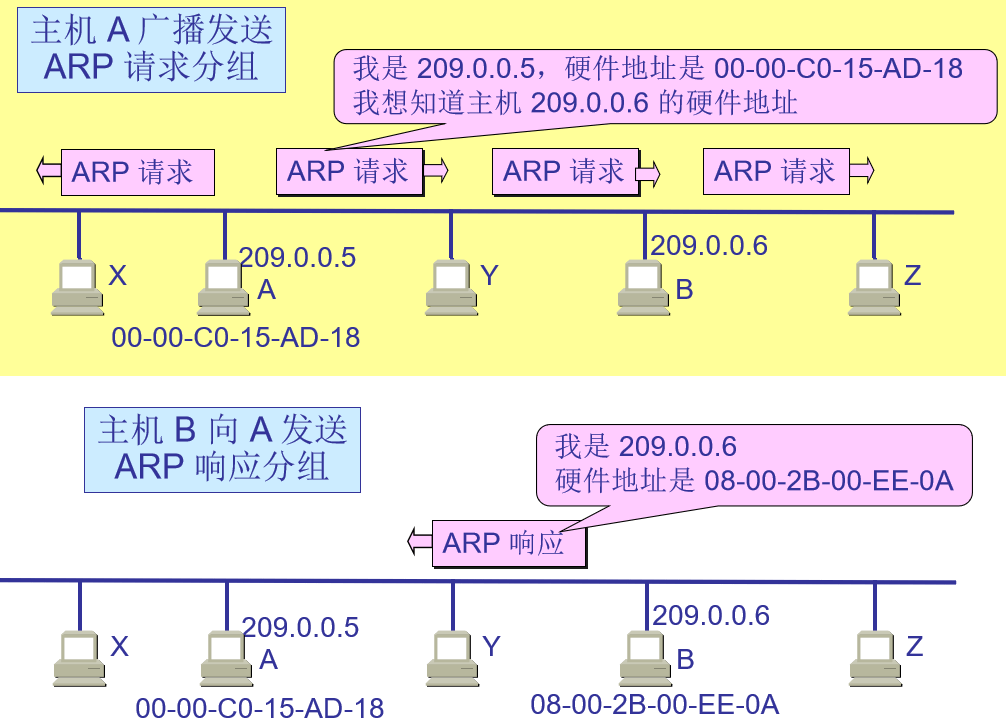 计算机网络复习资料_2022 - 图43