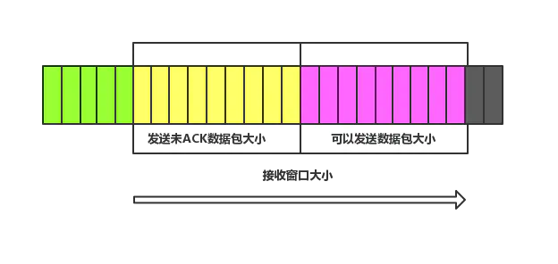 计网 - 图12