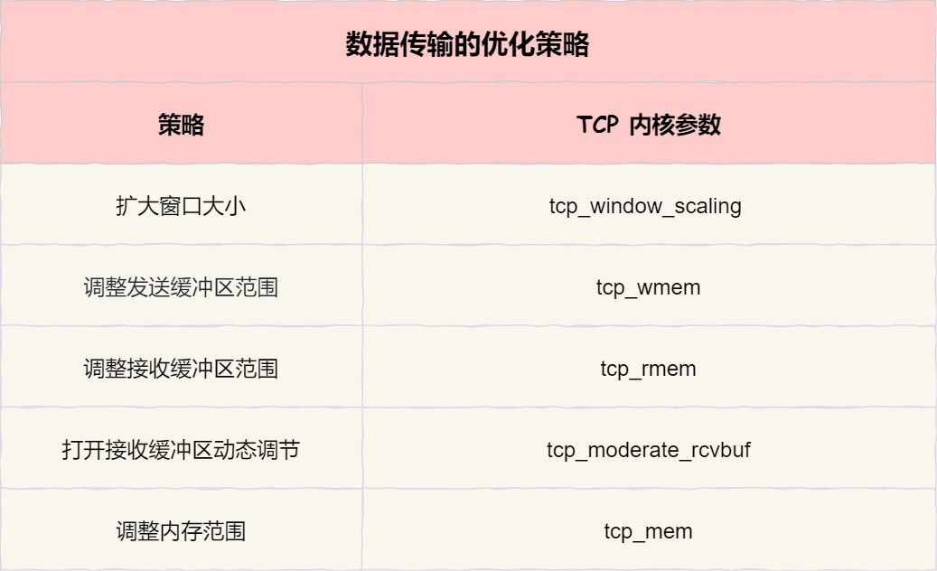 图解网络 - 图482