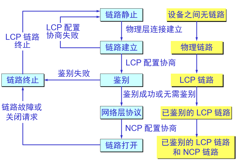 第 3 章  数据链路层 - 图6