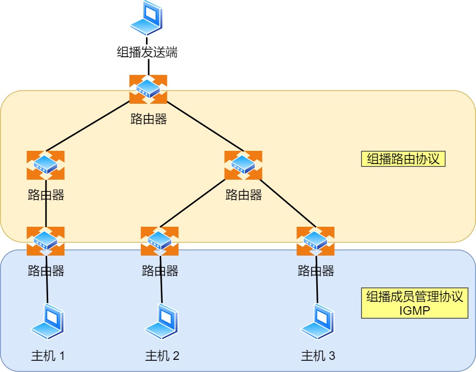 图解网络 - 图105