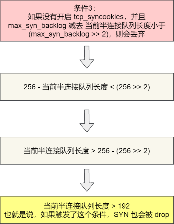 图解网络 - 图420