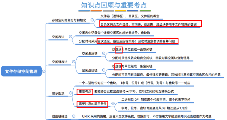 操作系统笔记 06 - 文件管理 - 图45