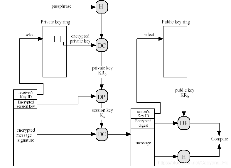 信息安全（五）——消息认证、数字签名及PGP - 图26