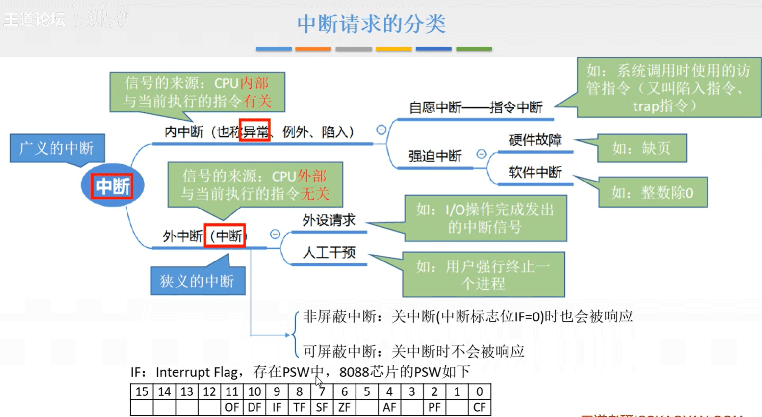 计算机组成原理 - 图383