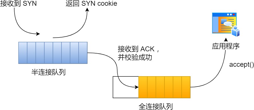 图解网络 - 图442