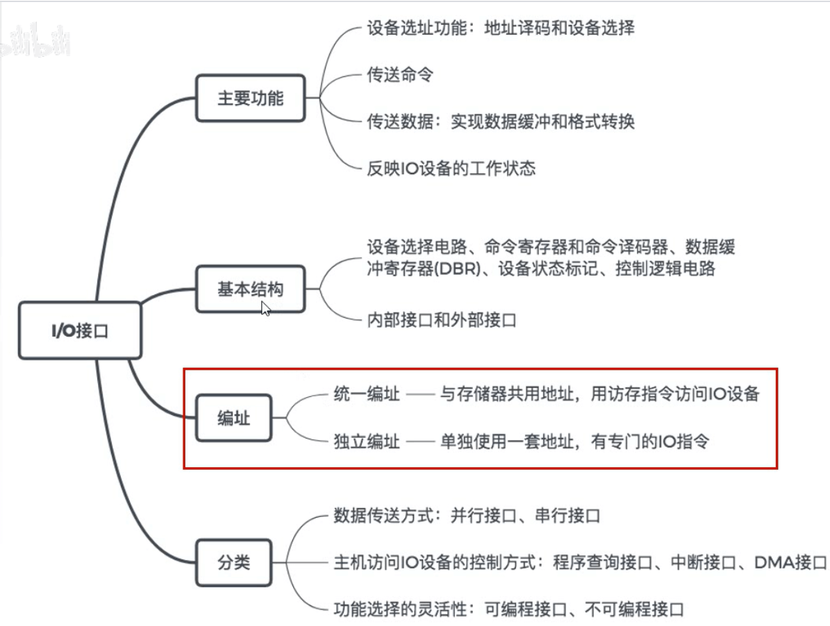 计算机组成原理 - 图374