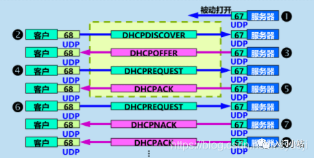 划重点计算机网络知识点总结 - 图57