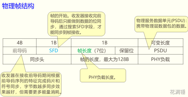 期末复习 - 图6