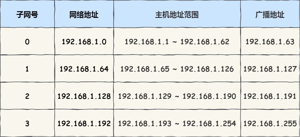 图解网络 - 图63