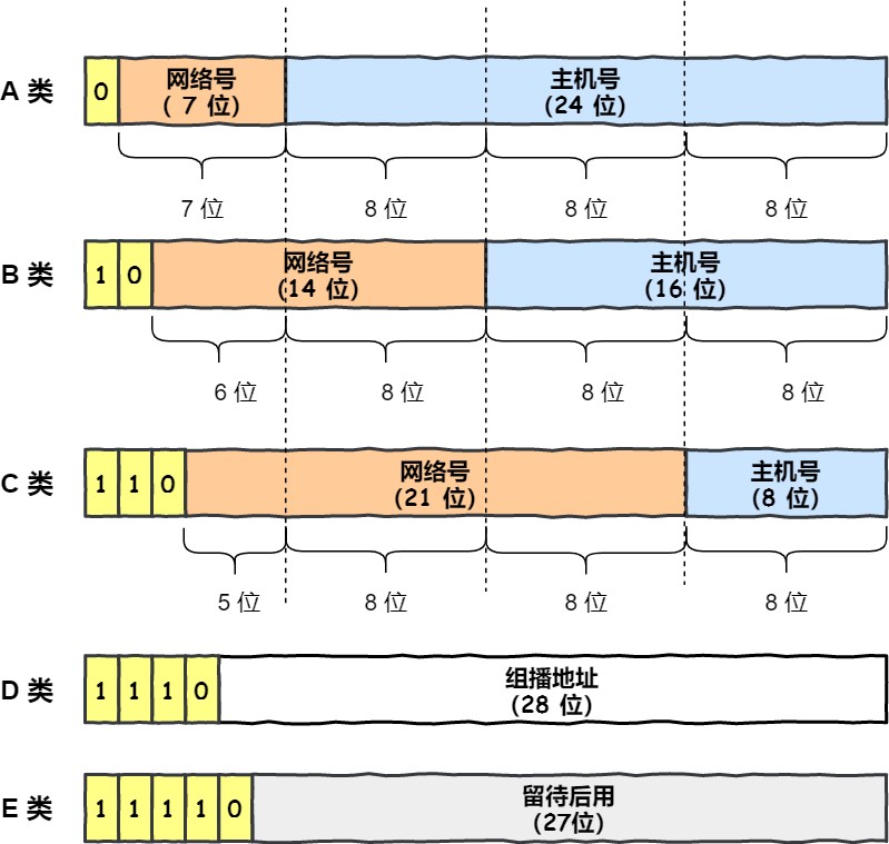 图解网络 - 图46