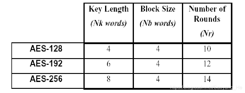 信息安全（三）——对称密码体制 - 图8