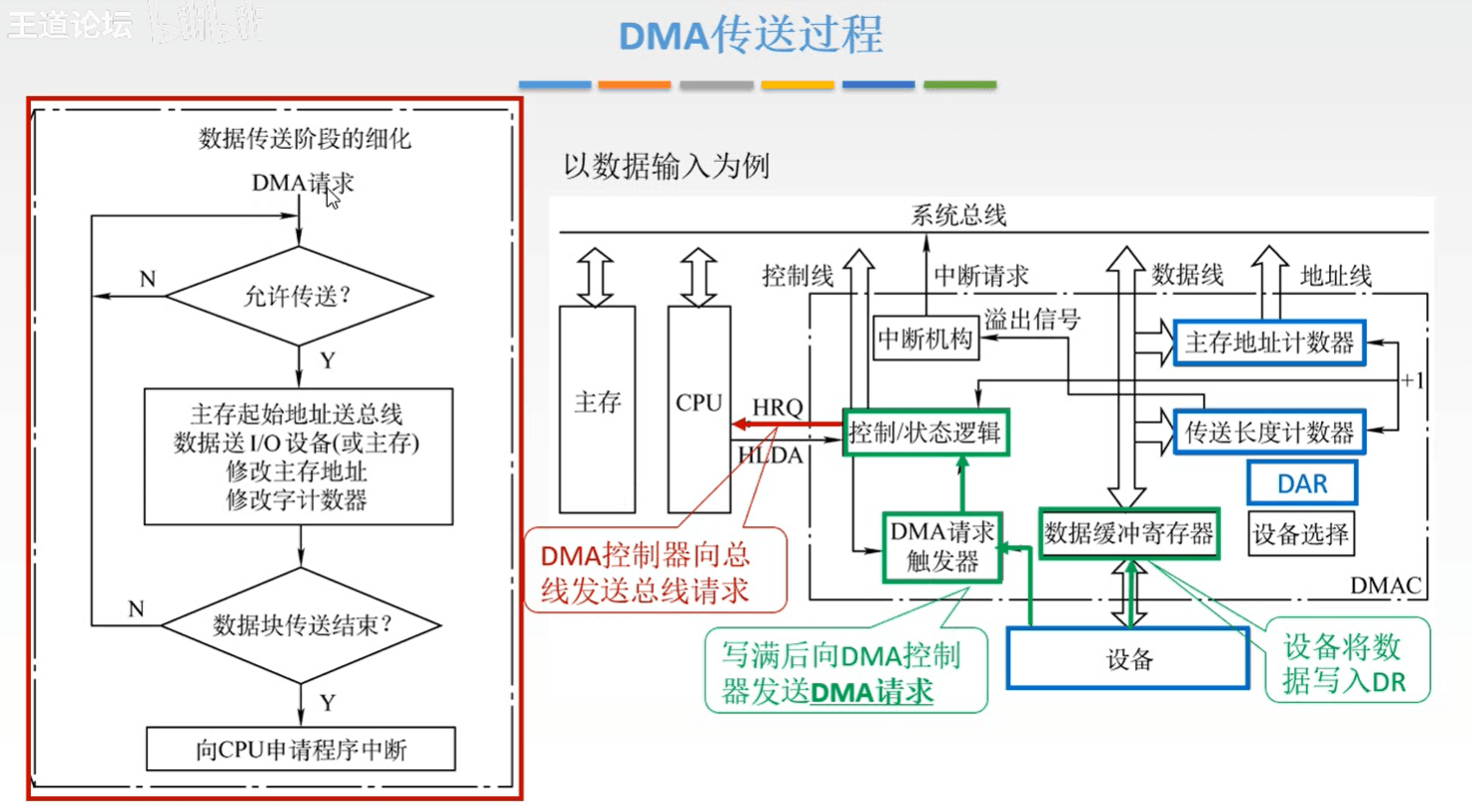 计算机组成原理 - 图404