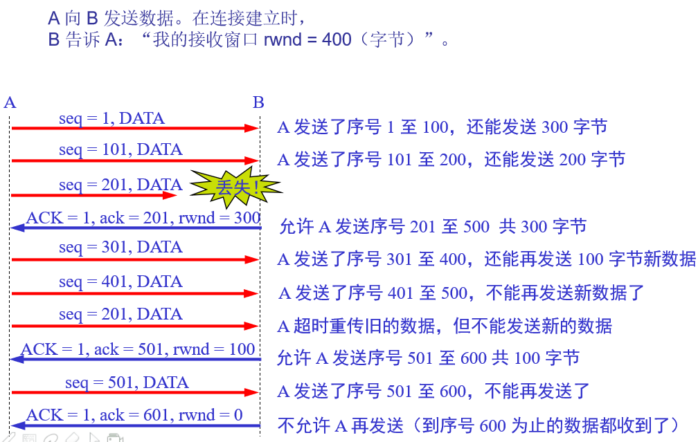 计算机网络复习资料_2022 - 图64