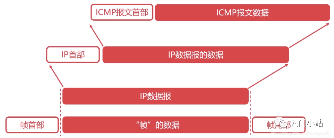 计算机网络知识点全面总结 - 图17