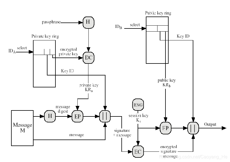 信息安全（五）——消息认证、数字签名及PGP - 图25