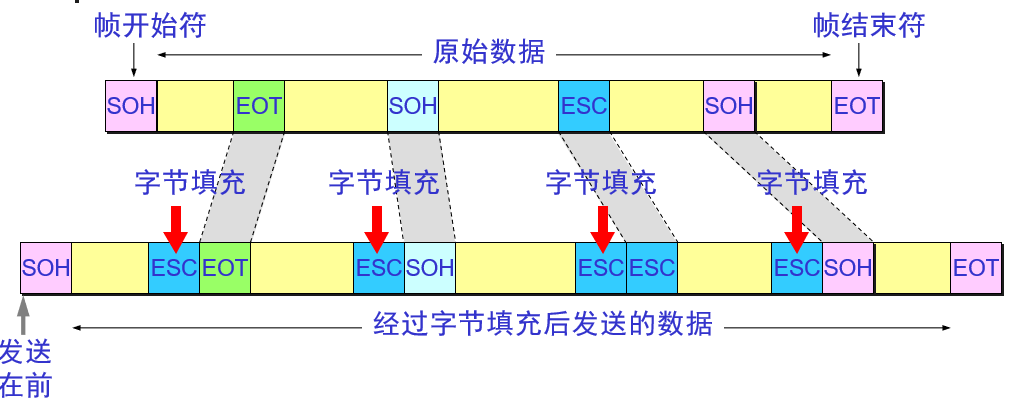 计算机网络复习资料_2022 - 图26