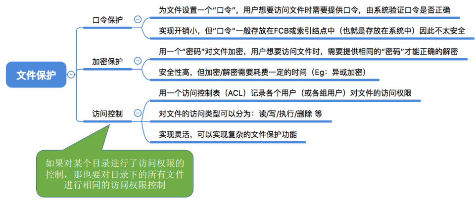 操作系统笔记 06 - 文件管理 - 图48