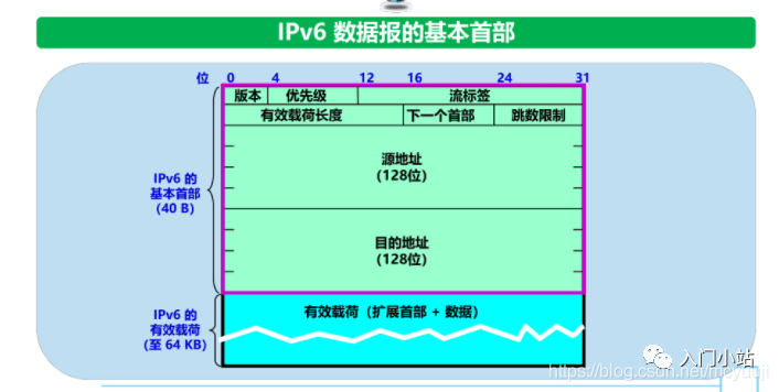 划重点计算机网络知识点总结 - 图31