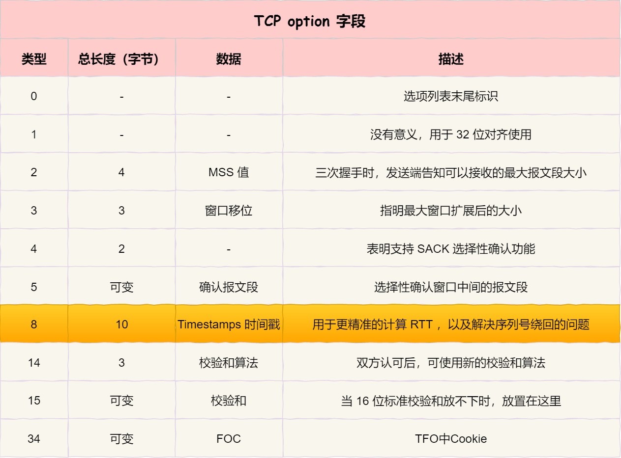 图解网络 - 图466