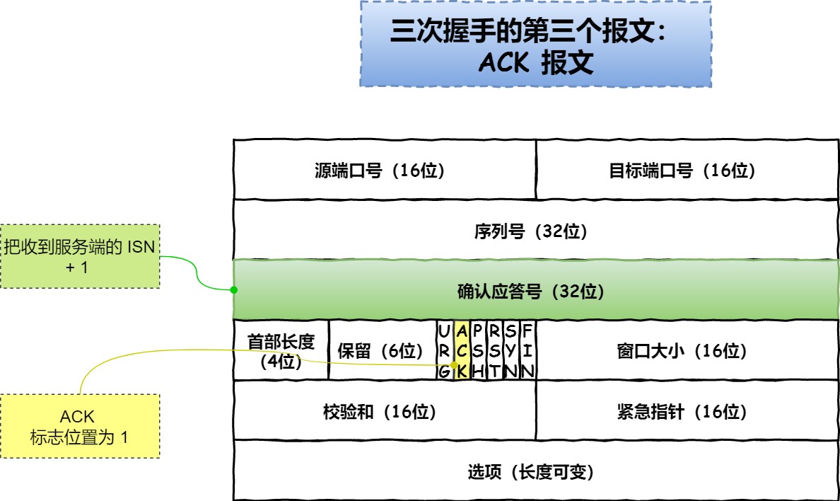 图解网络 - 图241