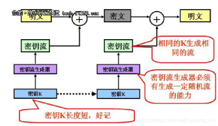 信息安全（三）——对称密码体制 - 图17