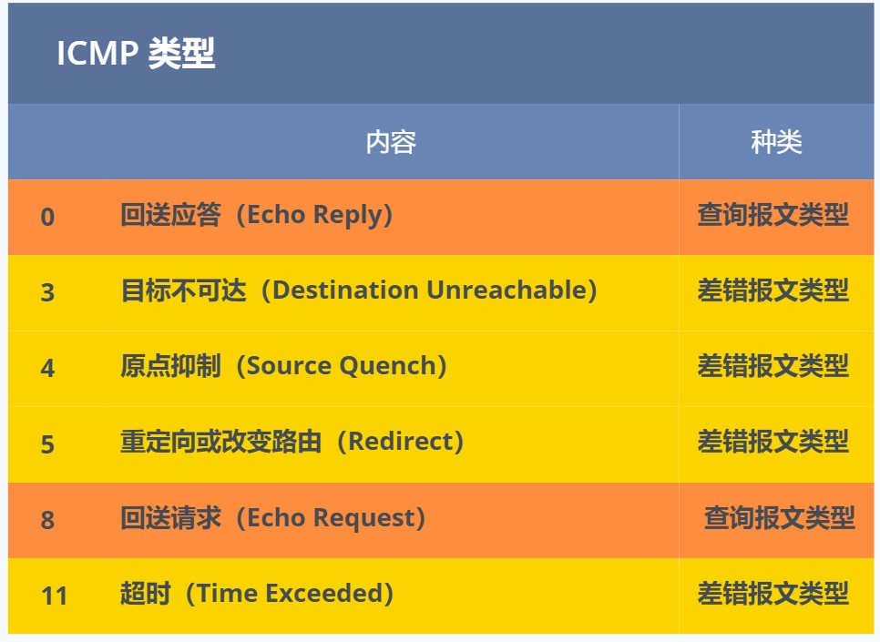 图解网络 - 图128