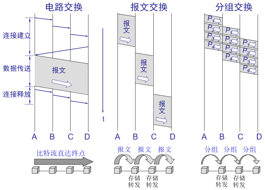 计算机网络复习资料_2022 - 图5