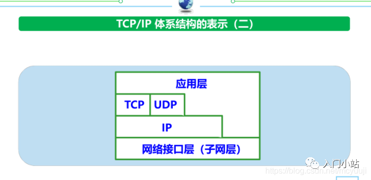 划重点计算机网络知识点总结 - 图4