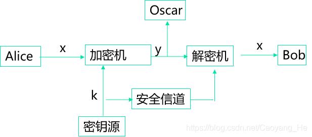 信息安全（二）——密码学 - 图1