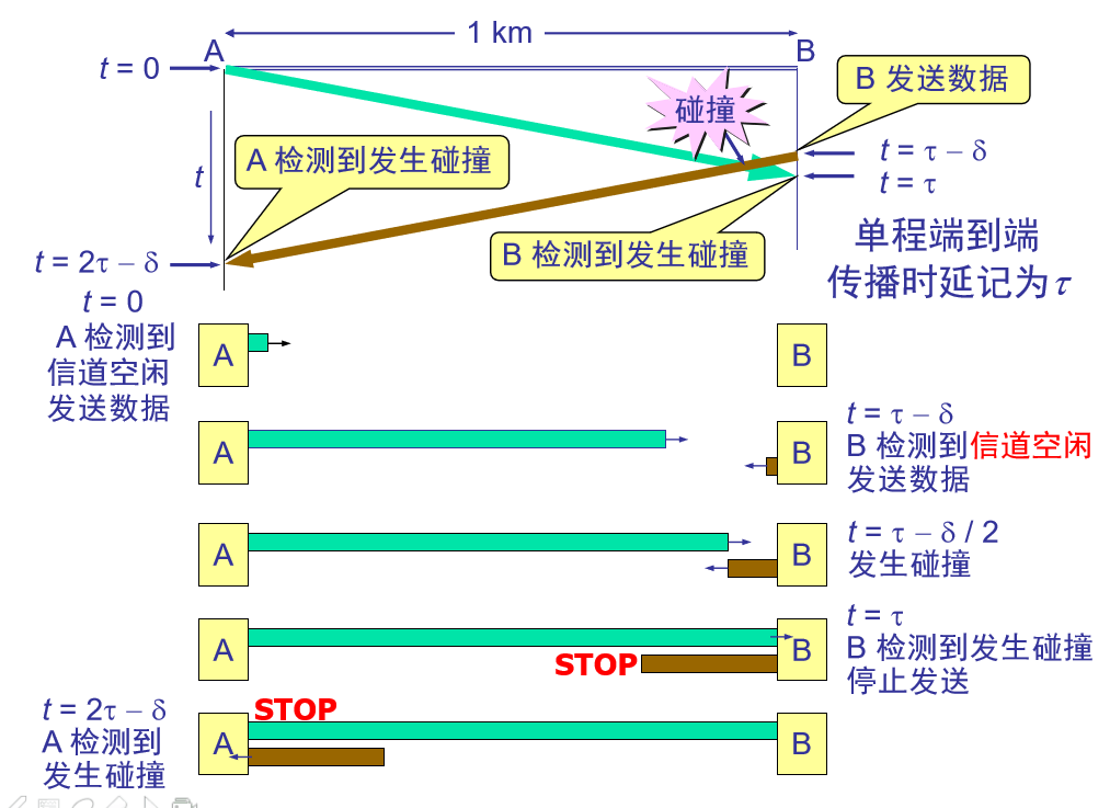 计算机网络复习资料_2022 - 图28