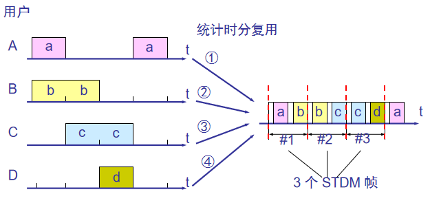 第 2 章  物理层 - 图5